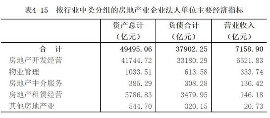 四川省第四次全國經(jīng)濟普查公報(第四號)