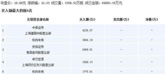 市場聚焦 水井坊領銜白酒板塊，上海物貿與四川地產政策共振，金利華電與中國石化展現多元布局